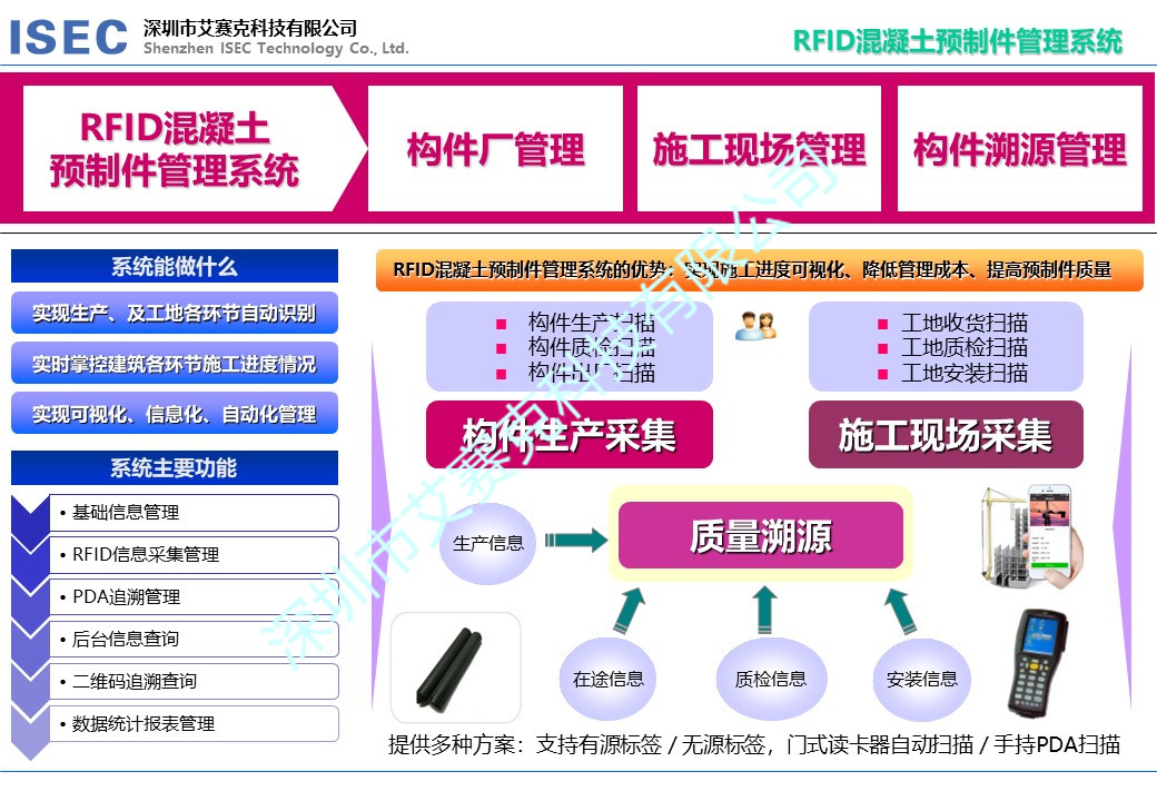 RFID混凝土预制件管理 系统