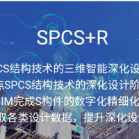 SPCS+R